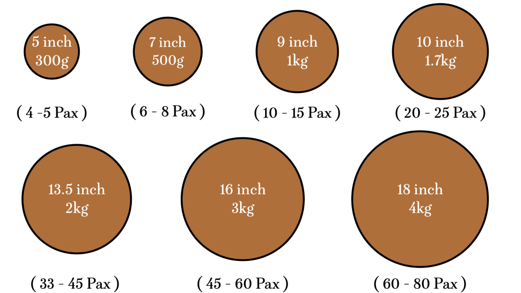 Cake Size Guide