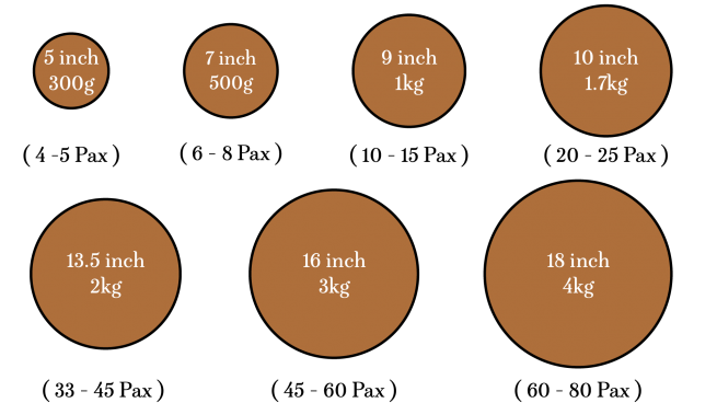 Cake Size Guide cake-size-guide