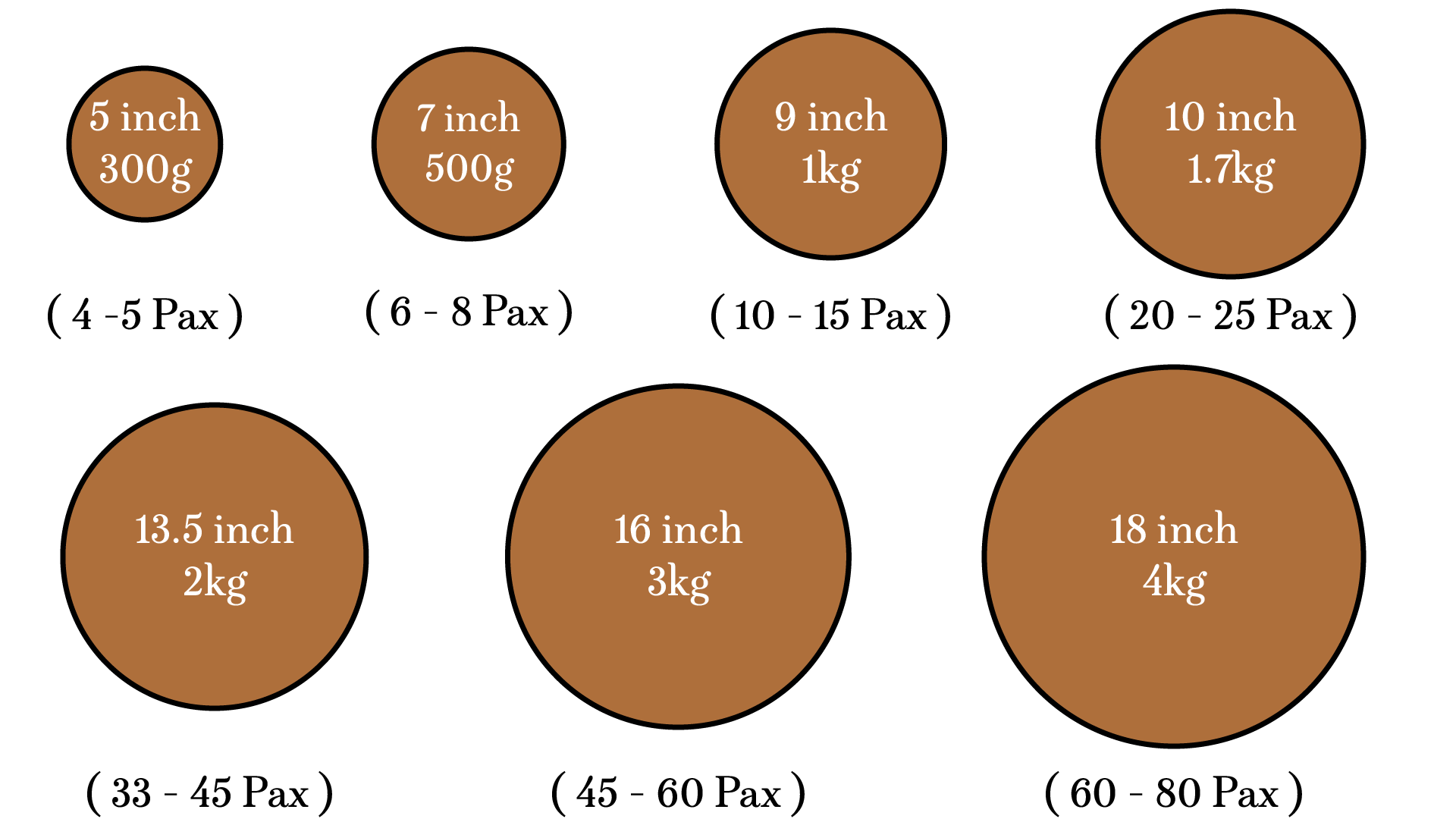 Cake Size Guide