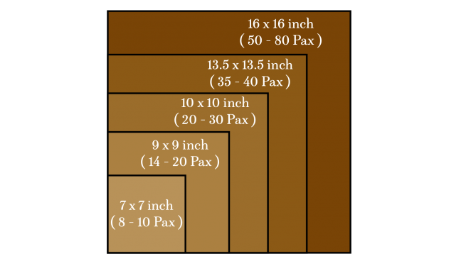 Cake Size Guide