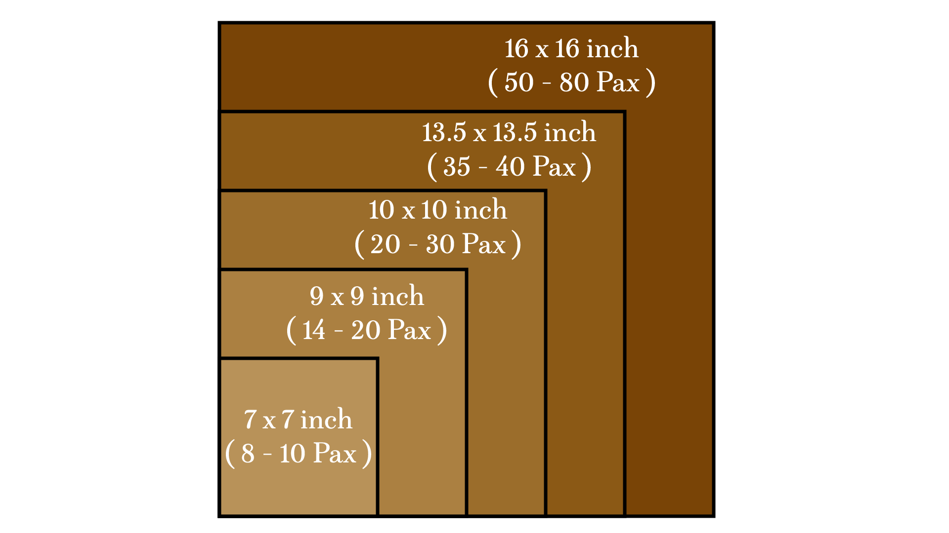 Cake Size Guide